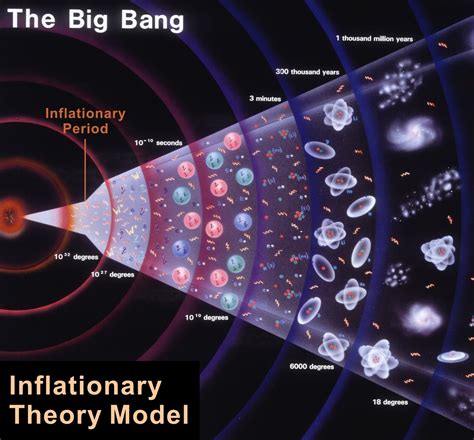 Apologetics Press - The Big Bang Theory—A Scientific Critique [Part II ...