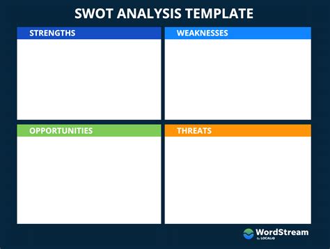 How to Do a SWOT Analysis (Examples & Free Template!)