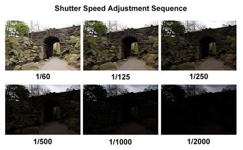 What is Shutter Speed? - the physics behind photography