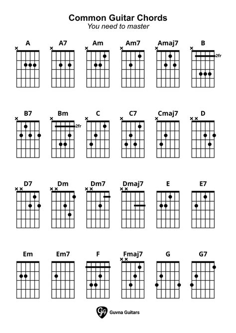 Guitar Chord Chart (printable pdf) - Guvna Guitars