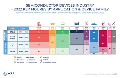 The Semiconductor Device Industry: Embarking On a New Growth Cycle ...