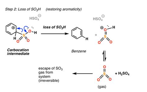 Nitration and Sulfonation Reactions In Electrophilic Aromatic Substitution