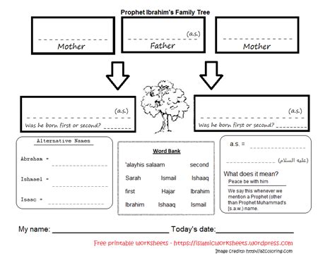 Hazrat Muhammad Family Name In Urdu