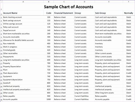 Great Quickbooks Chart Of Accounts Excel Template Download To Vcard ...