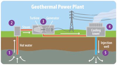 How does it work? - About Geothermal Energy