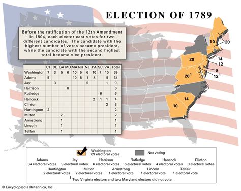 John Rutledge | History, Constitutional Convention, & Slavery | Britannica