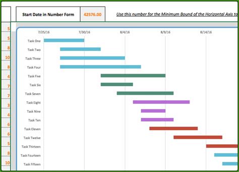 Hourly Gantt Chart Excel Template Xls Templates-2 : Resume Examples