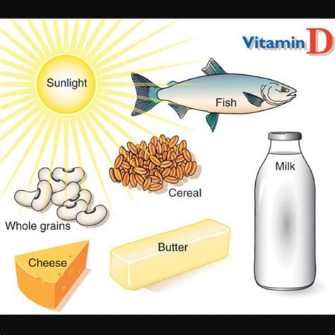 Vitamin D - Foods, Supplements, Deficiency, Benefits, Side Effects