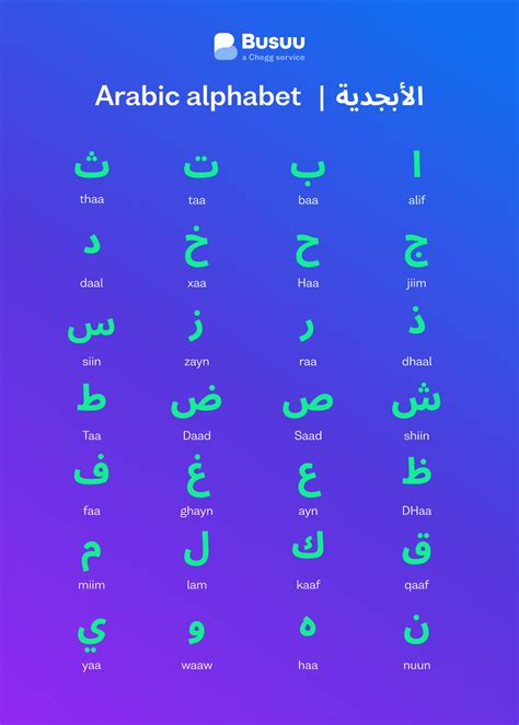 Arabic Alphabet Chart Printable Pdf