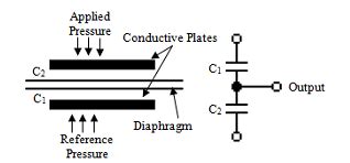 capacitive pressure sensor with equivalent circuit | Download ...