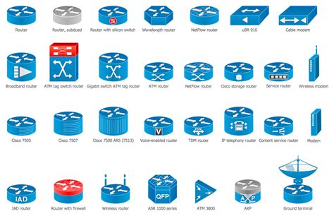 Cisco Network Diagrams Solution | ConceptDraw.com Visio Network Diagram ...