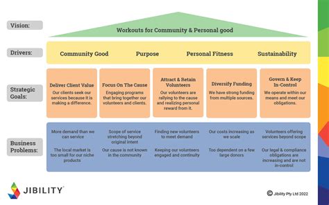 Nonprofit Strategic Planning: Guided Roadmap Example | Jibility