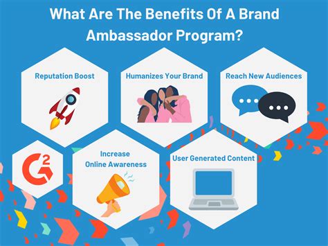 How to Run a Successful Brand Ambassador Program in 2021 | Brand ...