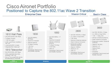 Cisco Aironet Series 2800/3800 Access Point Deployment Guide - Choosing ...