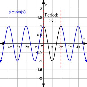 Learn practical CCTV Installation → Sine, Cosine and Tangent - StopLearn