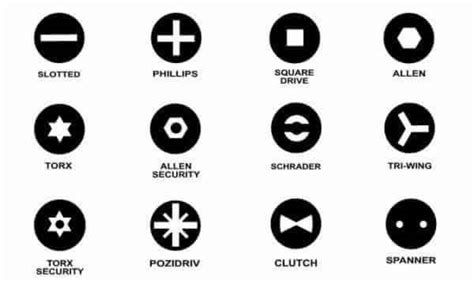 Screwdriver types and uses - Handyman tips