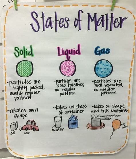 15 Creative Ways to Teach About States of Matter