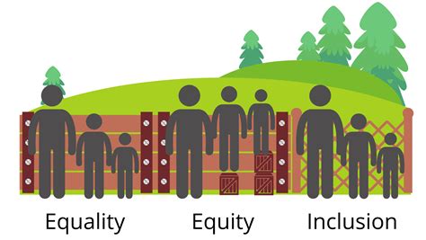 Equality, Equity, Diversity and Inclusion – making sense of the jargon ...