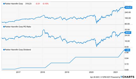 These 3 Dividend Stocks Just Boosted Their Dividend | Dividends and Income