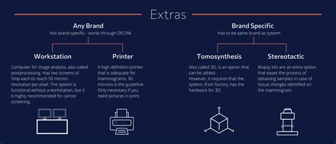 Learn more in this Mammography Accessories Guide (2023)