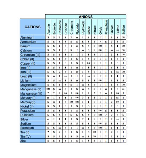 Printable Solubility Chart - Printable Word Searches