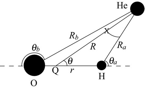 Illustration of the OH molecule and the He atom containing the relevant ...