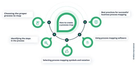 Discover the art of business process mapping and its impact on your ...