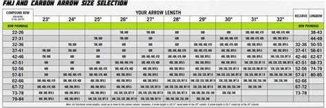 Recurve Bow Aluminum Arrow Spine Chart - Reviews Of Chart