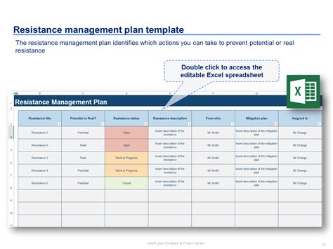 Organizational Change Management Plan Template