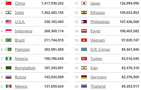 Jumlah Negara Di Asia - legsploaty