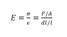 Formula Young's Modulus / Young's modulus - Wikipedia, the free ...