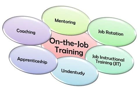 What is On-the-Job Training? definition and meaning - Business Jargons