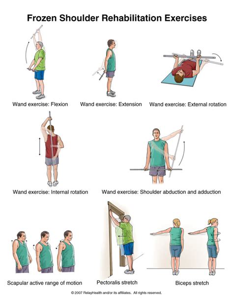 Frozen Shoulder Symptoms and Treatment