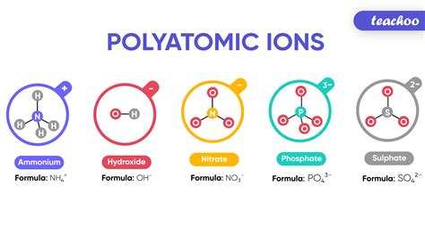 Polyatomic Ion