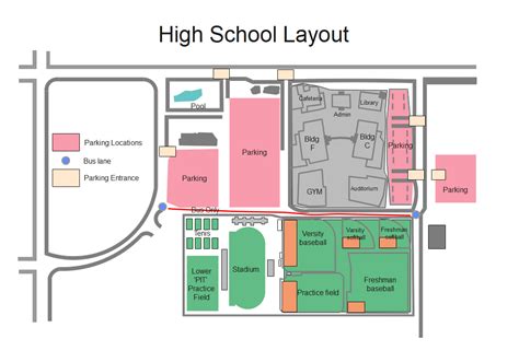 High School Layout Design