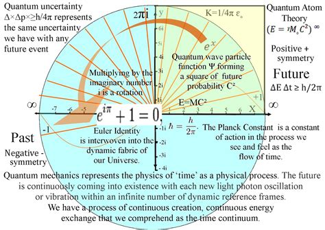 Theoretical Physics previously quantum art and poetry: July 2013