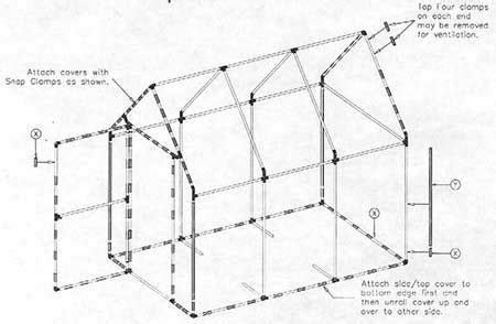 95 DIY Greenhouse Plans: Learn How To Build A Greenhouse - Tendig