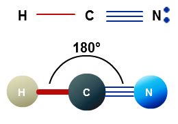 HCN Lewis Structure, Molecular Geometry, Shape, and Polarity