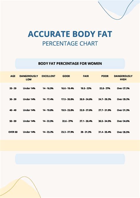 Ideal Body Fat Percentage Chart in PDF - Download | Template.net