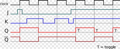 jk flip flop timing diagram calculator - Wiring Diagram and Schematics