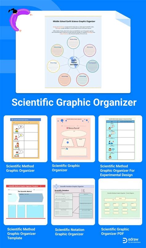 Free Editable Scientific Graphic Organizer Examples | Scientific method ...