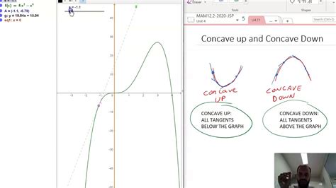 Concave up and Concave down Part 1: 2 useful definitions - YouTube