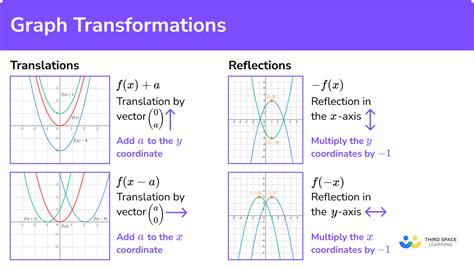 Combined Transformation Example at Rose Sullivan blog