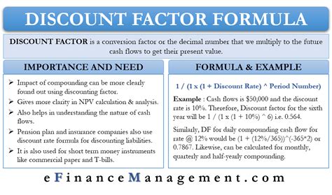 Investment Decisions | Discounting & Non-Discounting Techniques - eFM