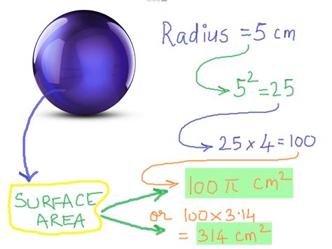 How to Find the Surface Area of a Sphere: 8 Steps (with Pictures)