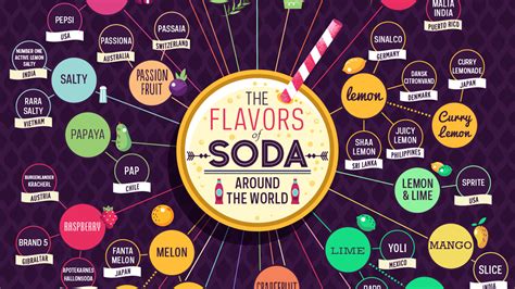 The Different Soda Flavors Around The World - Infographic