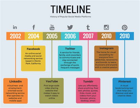 20 Timeline Template Examples and Design Tips - Color code points in ...