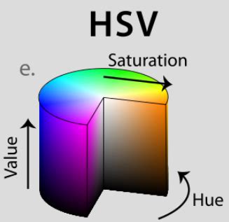 Hsv Color : HSL and HSV - Wikipedia / In this video we explain the hsv ...