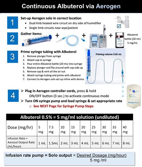 Continuous Albuterol Guide With Aerogen Solo - Etsy