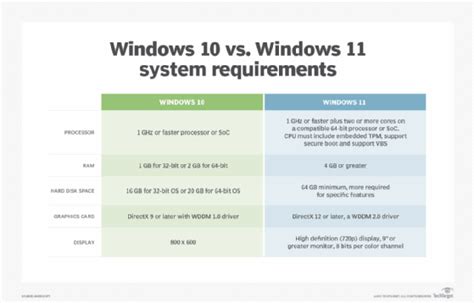 Windows 10 Vs Windows 11 Technical Difference 2023 – Get Latest Windows ...